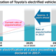 Image for article titled Here's a First Look at Toyota and Subaru's Electric Car Platform of the Future